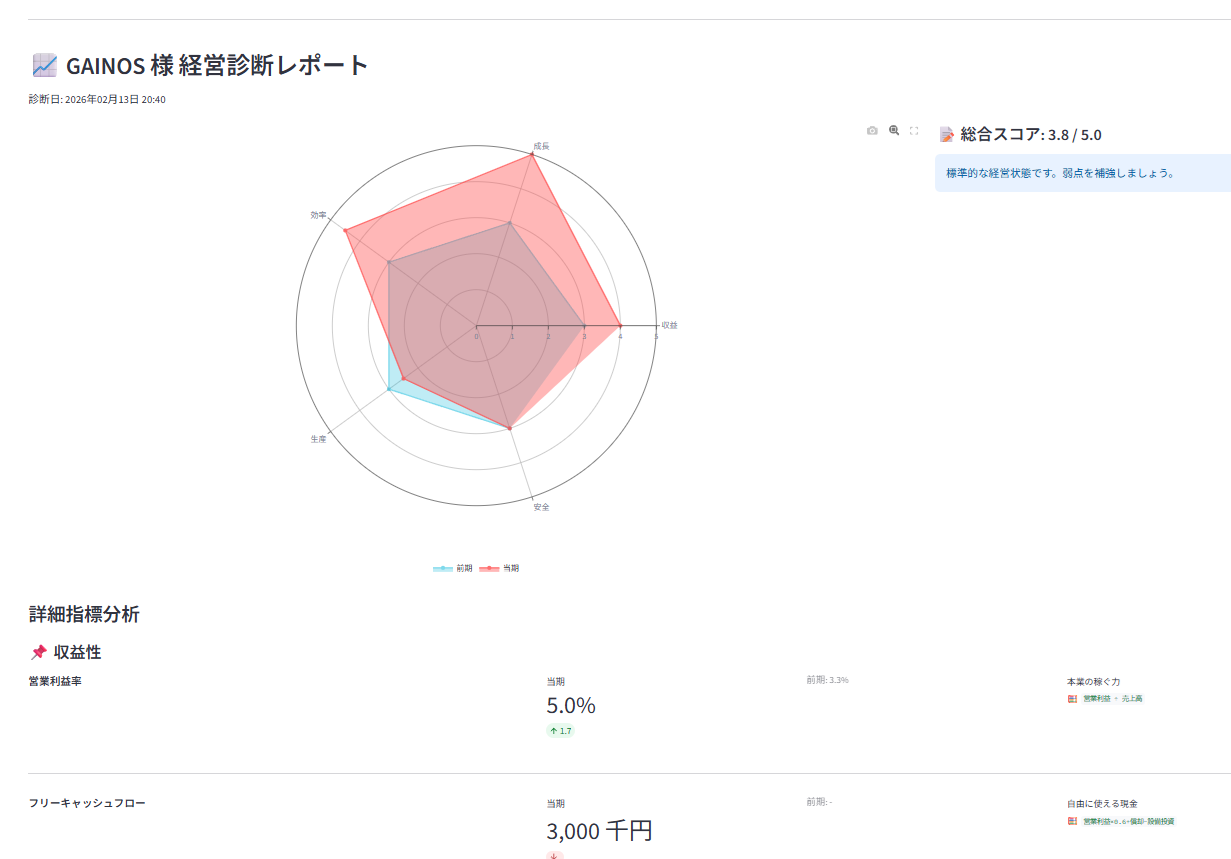 5分でできる無料、登録不要の決算書診断|かんぎアドバイザーズGAINOS