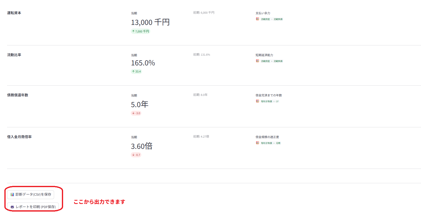 5分でできる無料、登録不要の決算書診断|かんぎアドバイザーズGAINOS